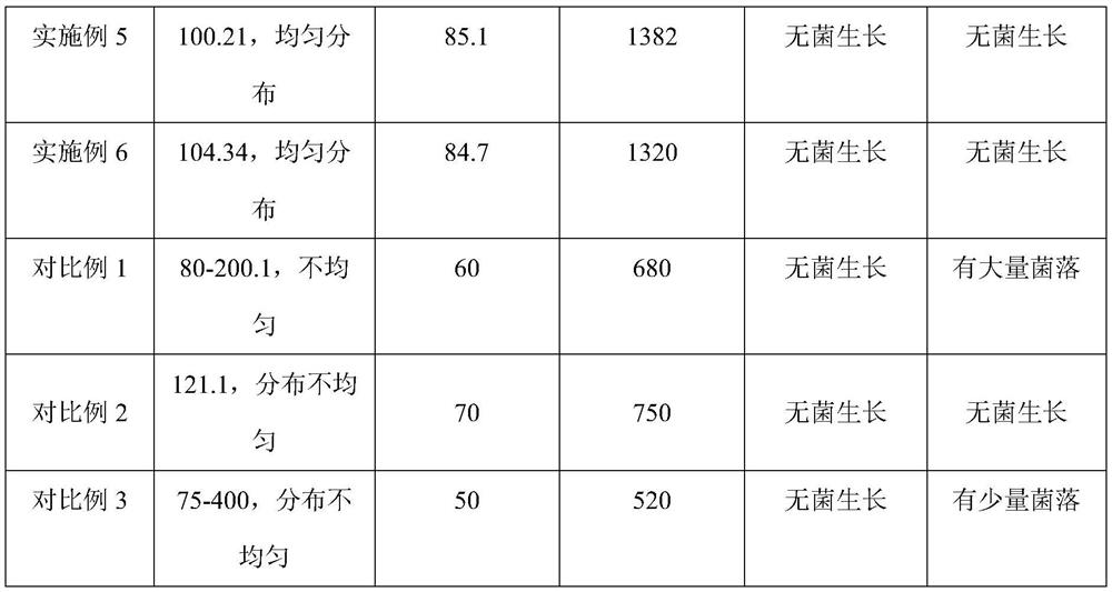 Nano-antibacterial sponge with strong water absorption and preparation method thereof