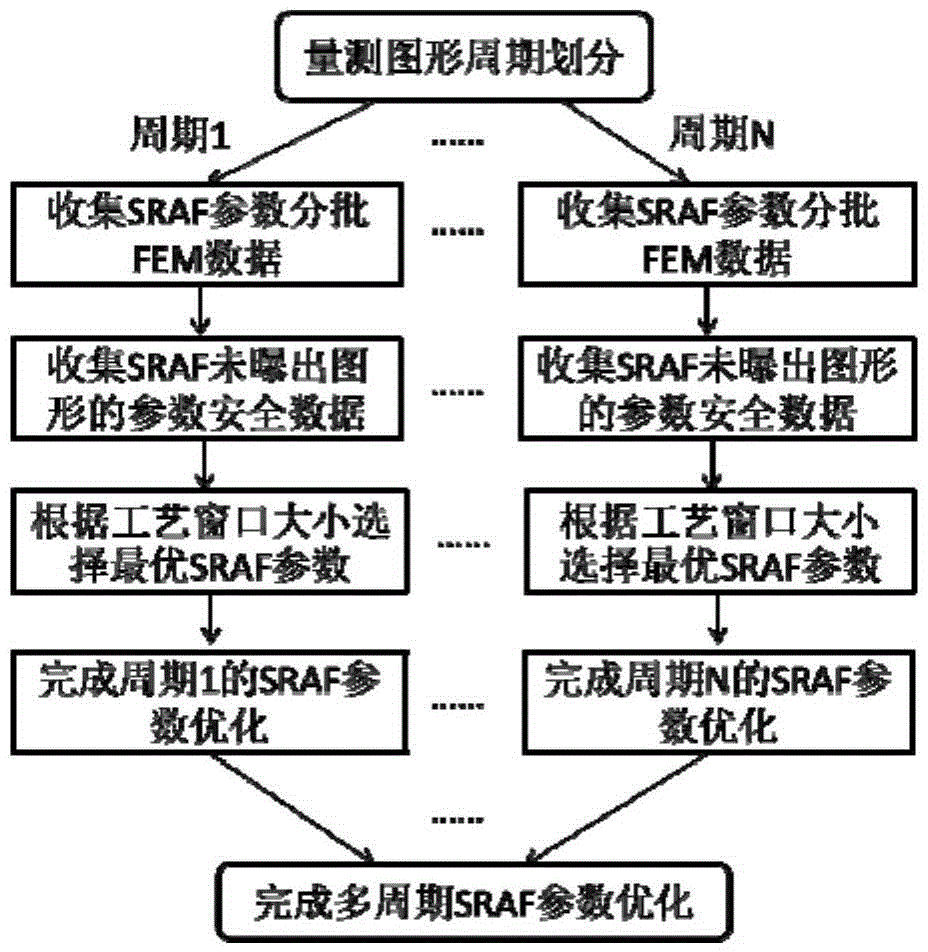 Method for optimizing exposure auxiliary graph