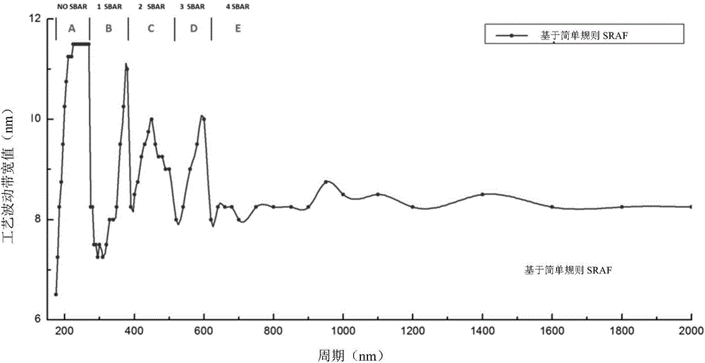 Method for optimizing exposure auxiliary graph