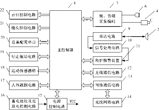 Remote monitoring robot