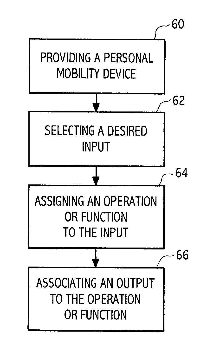 Personal mobility vehicle control system with input functions programmably mapped to output functions