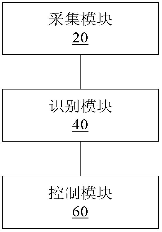 Remote control device and method for air conditioner