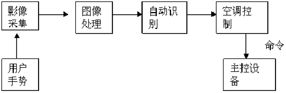 Remote control device and method for air conditioner