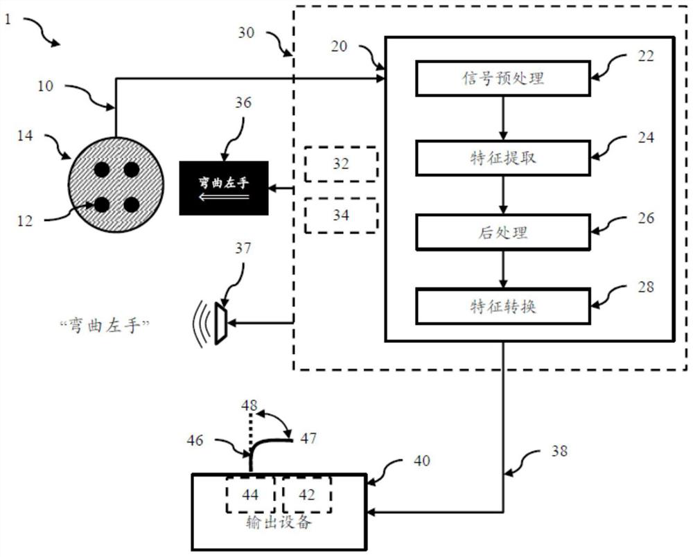 Stroke rehabilitation method and system using a brain-computer interface (BCI)