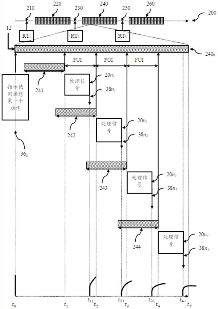 Stroke rehabilitation method and system using a brain-computer interface (BCI)