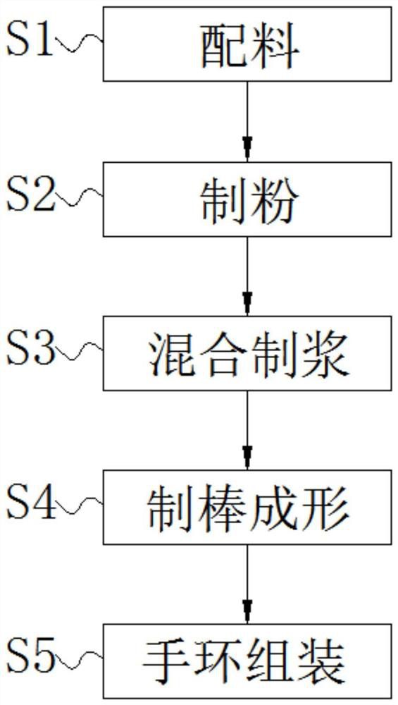 Traditional Chinese medicine formula of mosquito-repelling bracelet