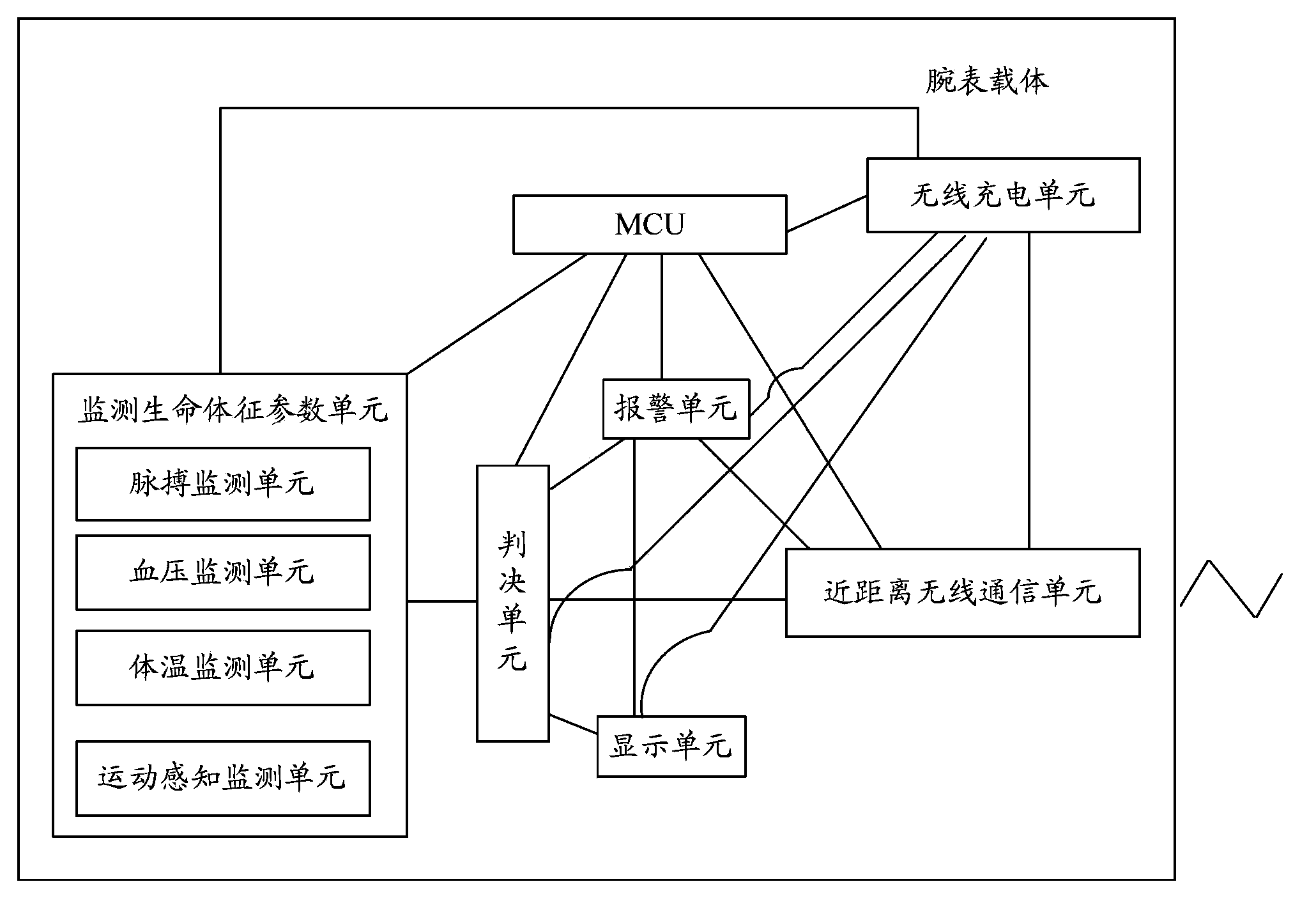 Wireless wristwatch and method applying same