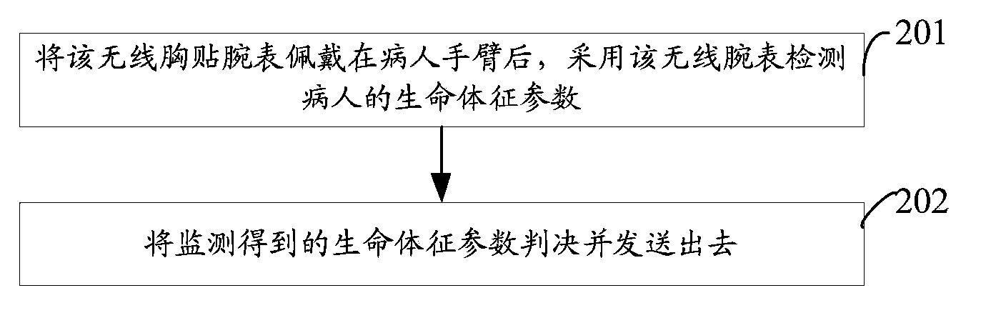 Wireless wristwatch and method applying same