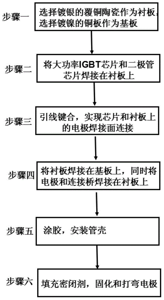 Method for encapsulating high-power IGBT device through performing non-pressure low-temperature sintering on nano silver soldering paste