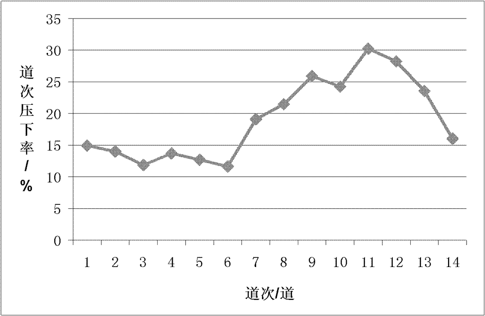 Ultrahigh-strength structural steel board for ocean engineering and production method thereof