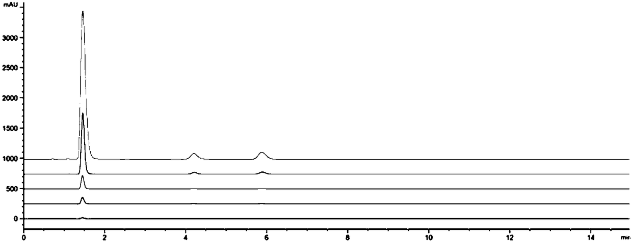 A kind of detection method of fat-soluble vitamin content