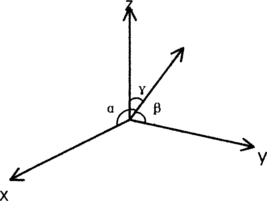 Analogue magnetic field controlling method and apparatus thereof