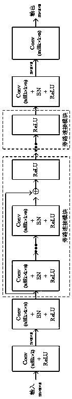 Digital image denoising method based on NSST and CNN