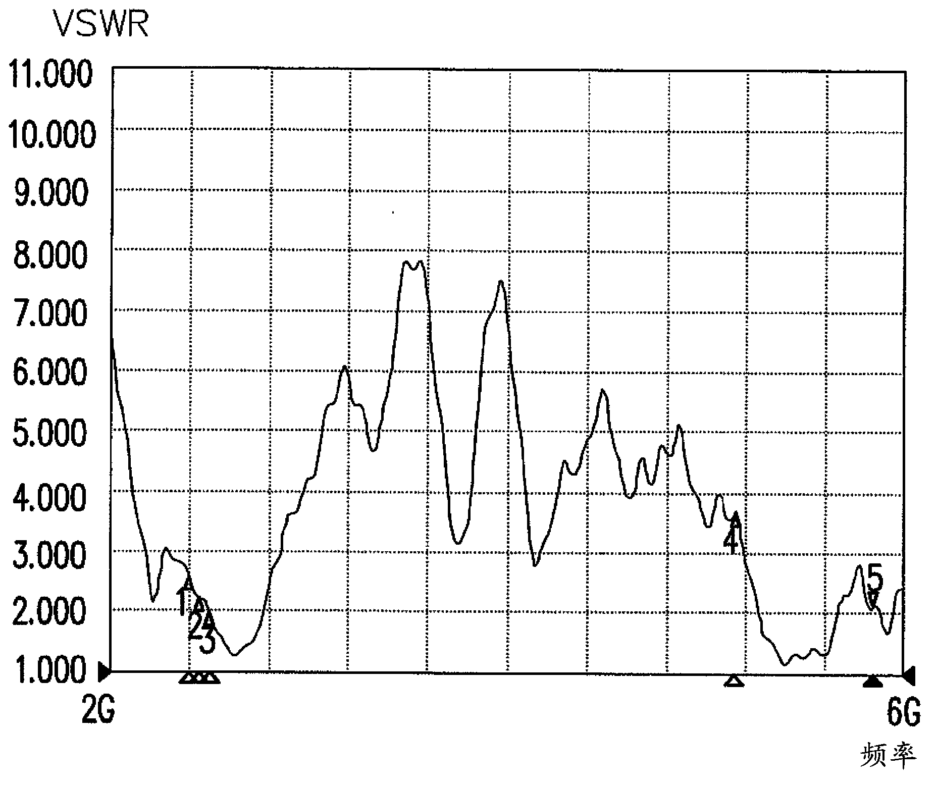 An electronic device containing a planar inverted F antenna with dual parasitic elements