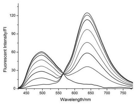 Preparation method and application of benzoquinoline ratio-type near-infrared fluorescent molecular probe capable of being used for fluorine ion detection