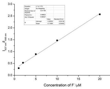 Preparation method and application of benzoquinoline ratio-type near-infrared fluorescent molecular probe capable of being used for fluorine ion detection