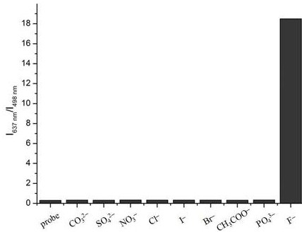 Preparation method and application of benzoquinoline ratio-type near-infrared fluorescent molecular probe capable of being used for fluorine ion detection