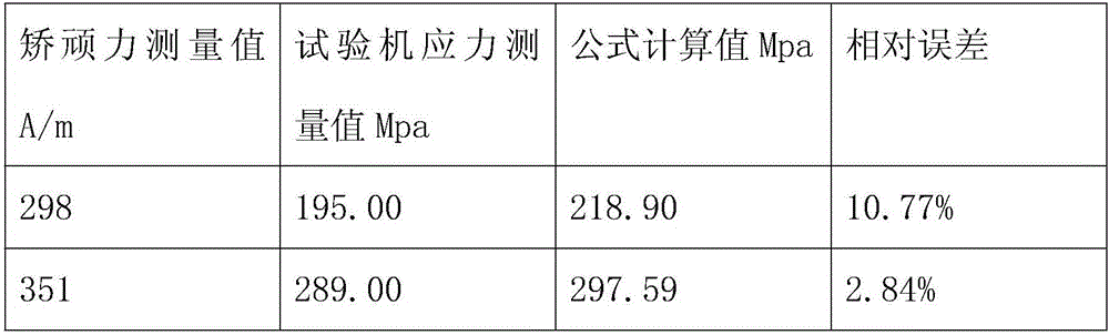 A Q245R material nondestructive stress test method