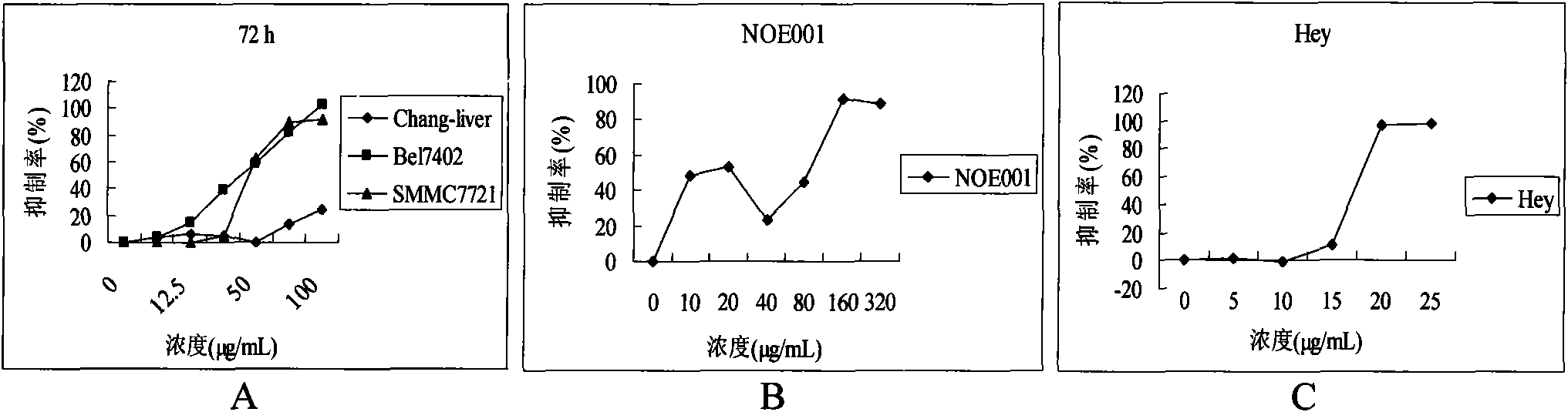 Application of Corilagin in preparing anti-tumor drugs