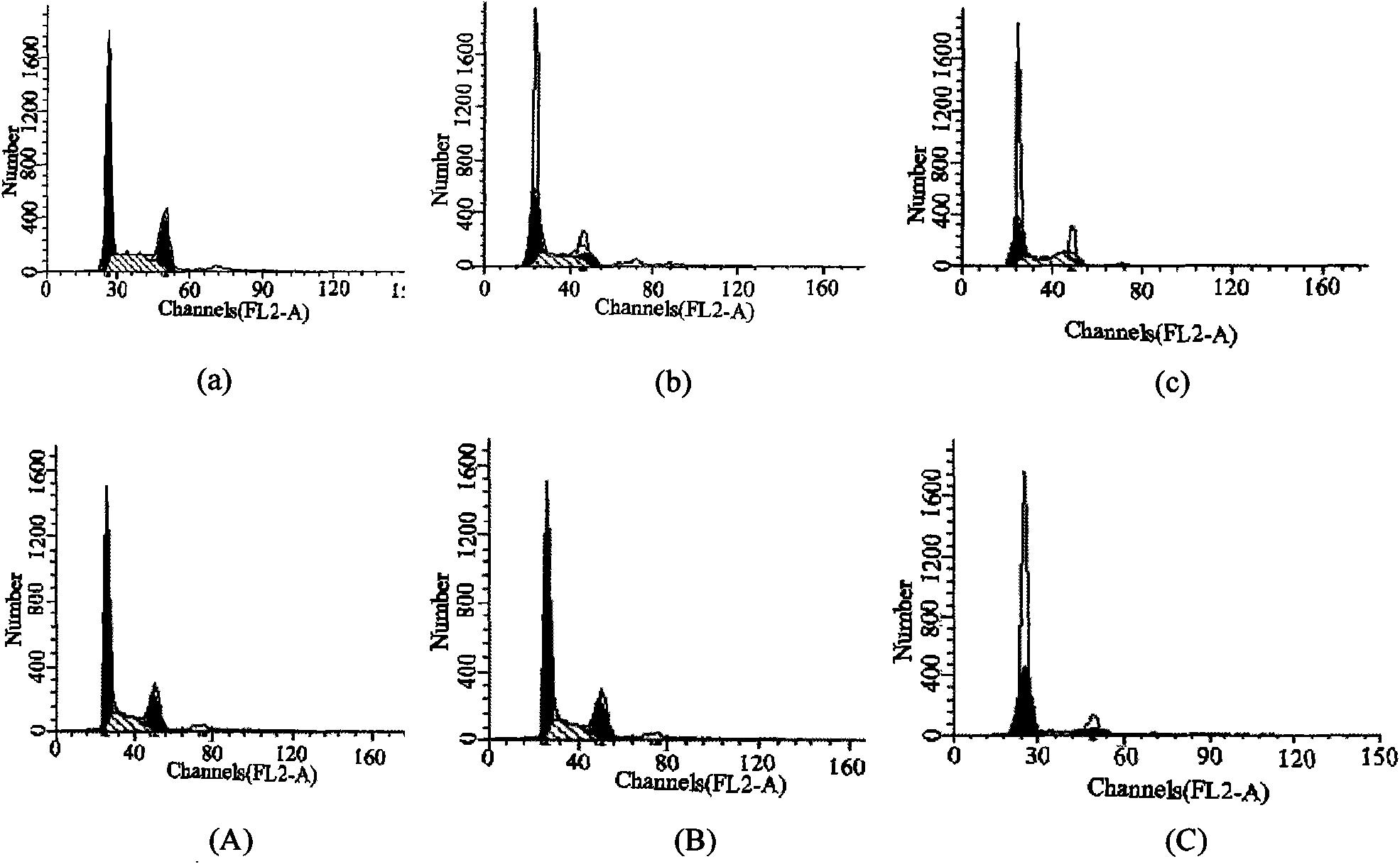 Application of Corilagin in preparing anti-tumor drugs