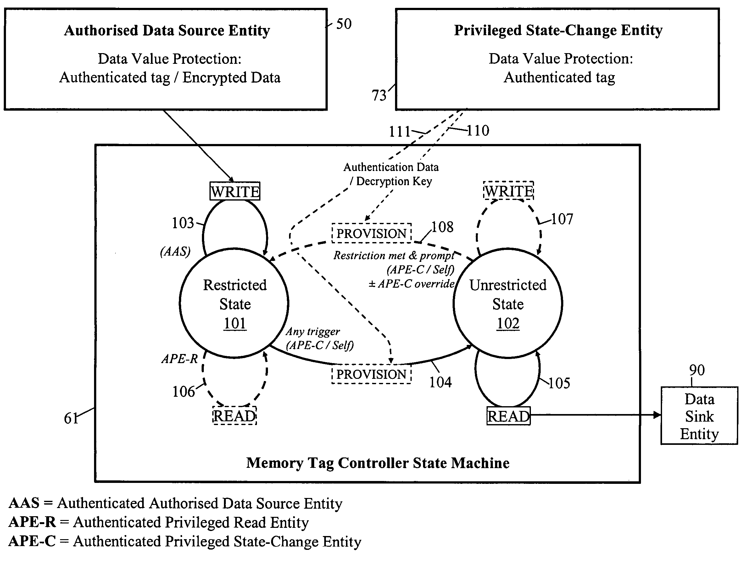 Standalone memory device and system and method using such device