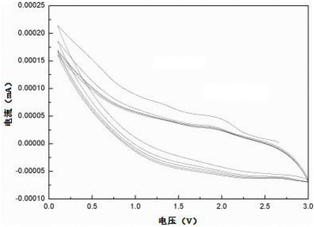 Alkali lignin-based electrostatic spinning carbon fiber and preparation method and application thereof