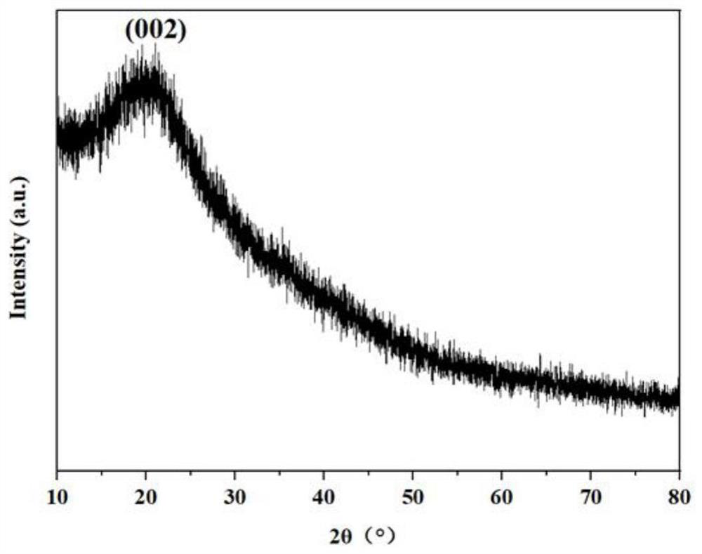 Method for preparing fluorescent carbon quantum dots from alternanthera philoxeroides and detecting lemon yellow