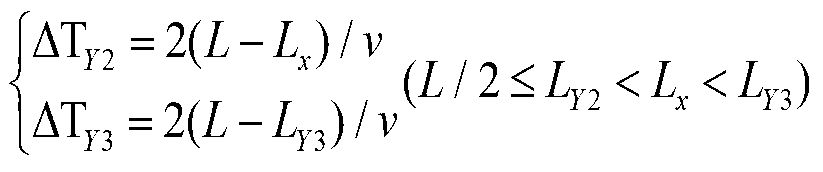 Distributed single-phase earth fault ranging system and ranging method thereof