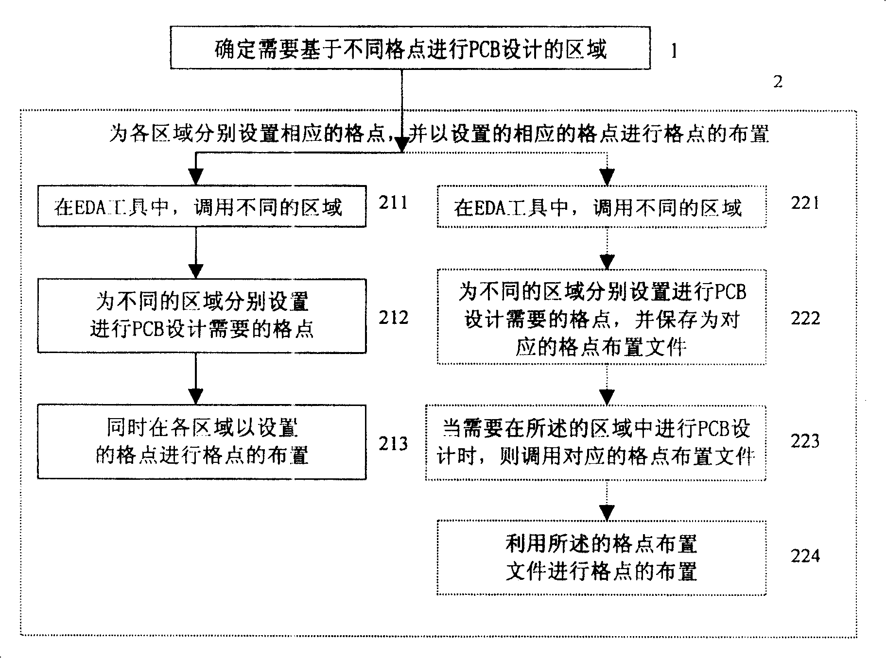 Method for realizing regional grid points in PCB design