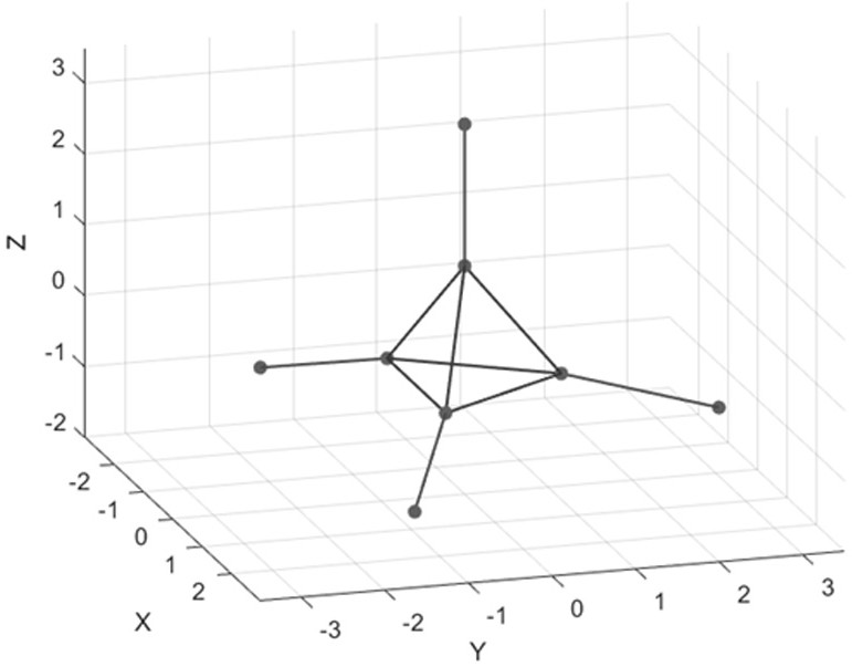 A High Security Transmission Method Based on Double Encryption of Three-Dimensional Constellation