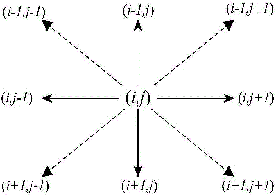 Edge-based multi-direction weighting TV and self-similarity constraint image defuzzification method