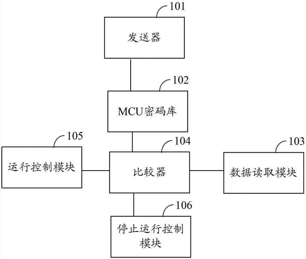 Set top box protection method and system, set top box and encryption device