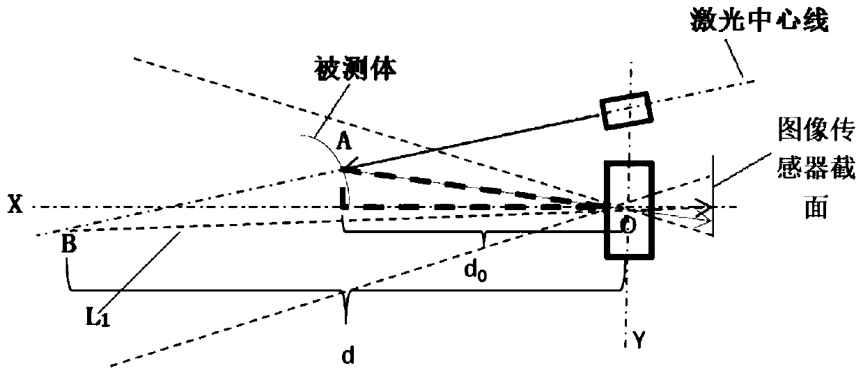 Forehead temperature detection system with detection position judgment and temperature compensation functions