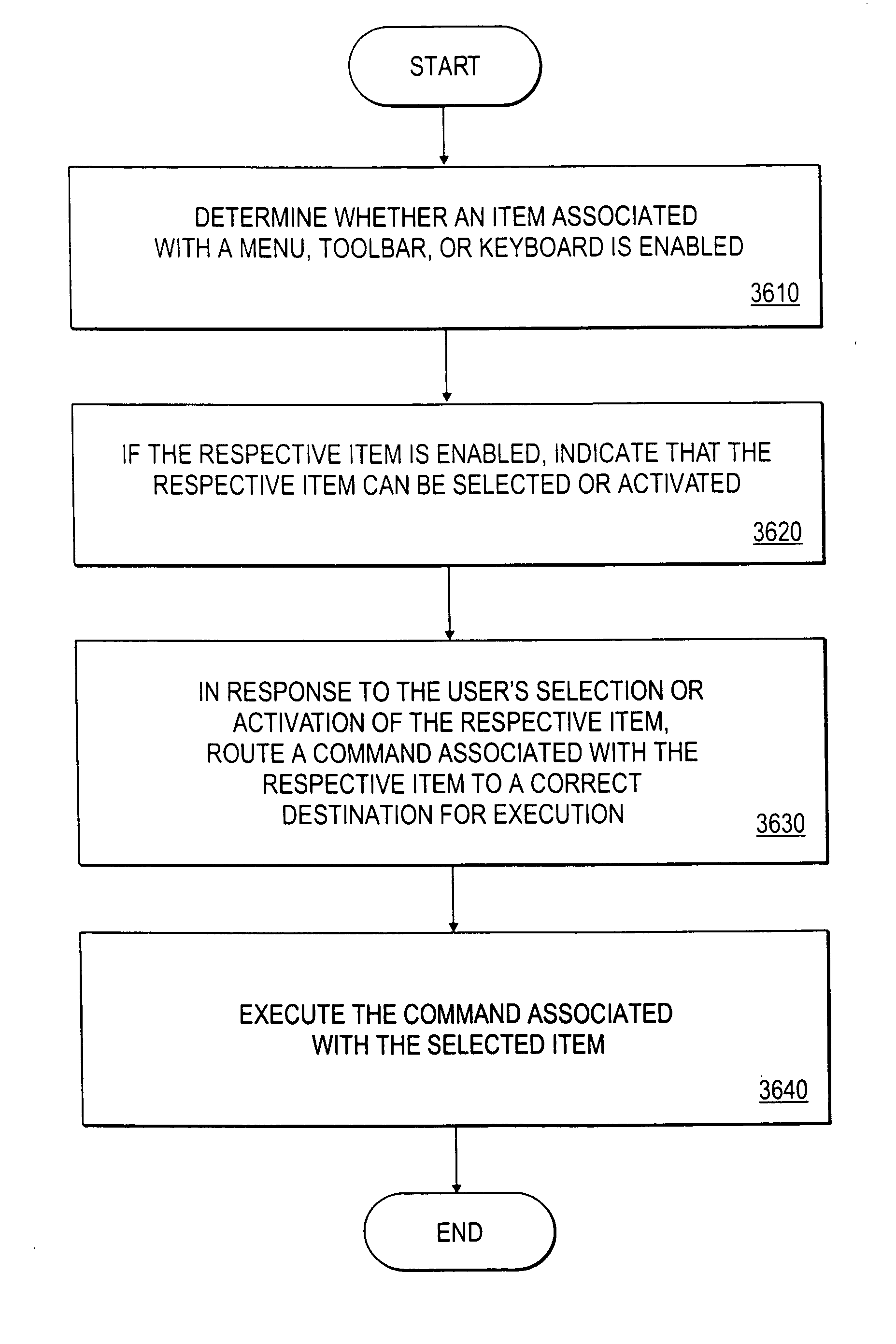 Computing system and method for automatic completion of pick field