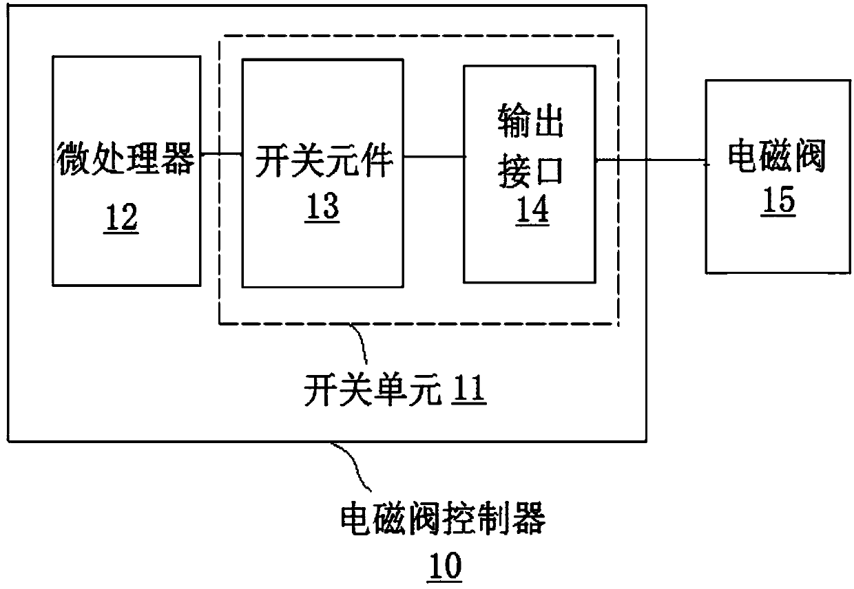 Controller of multiple electromagnetic valves, electromagnetic valve device comprising controller and control method of electromagnetic valves