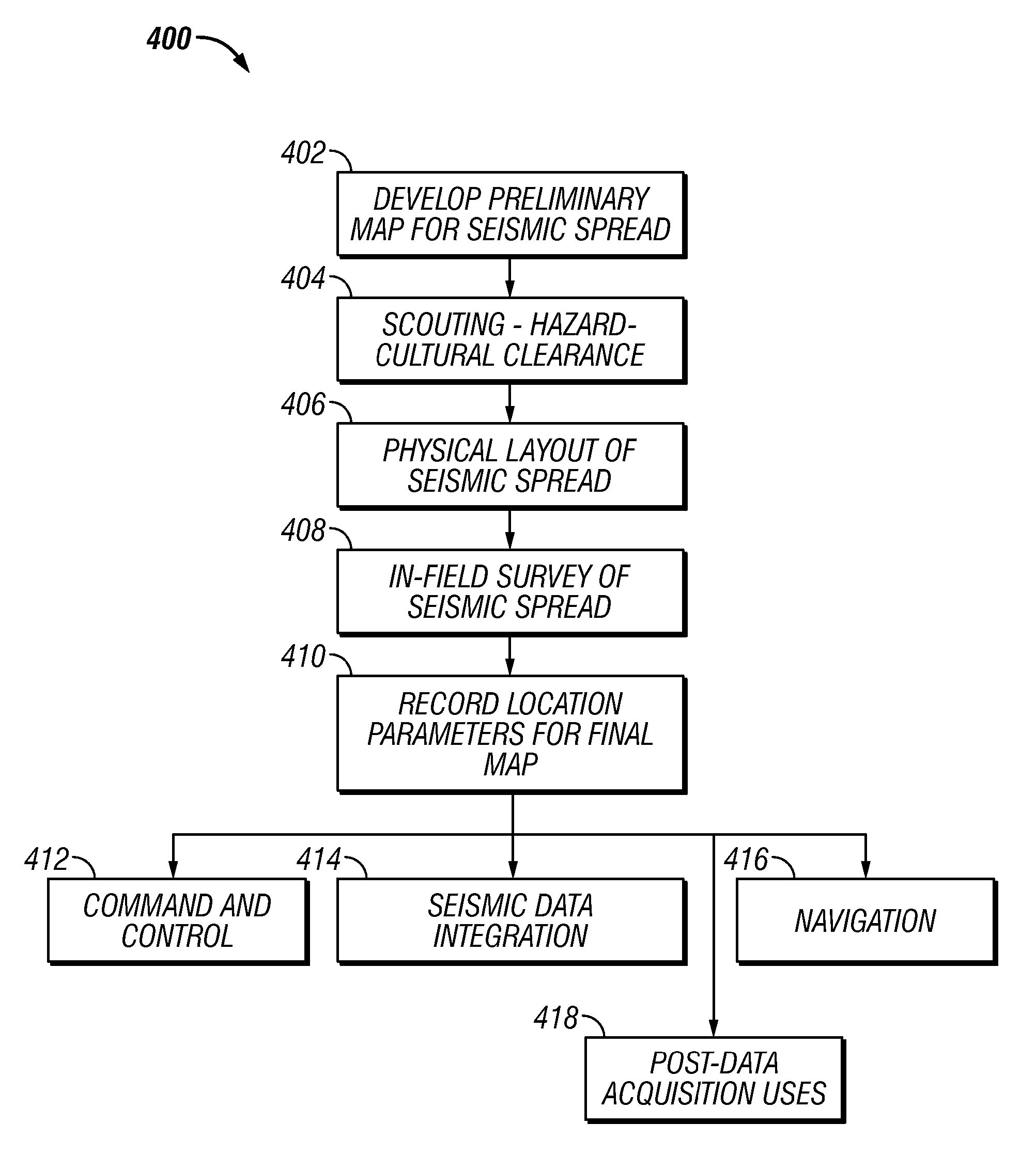 One Touch Data Acquisition