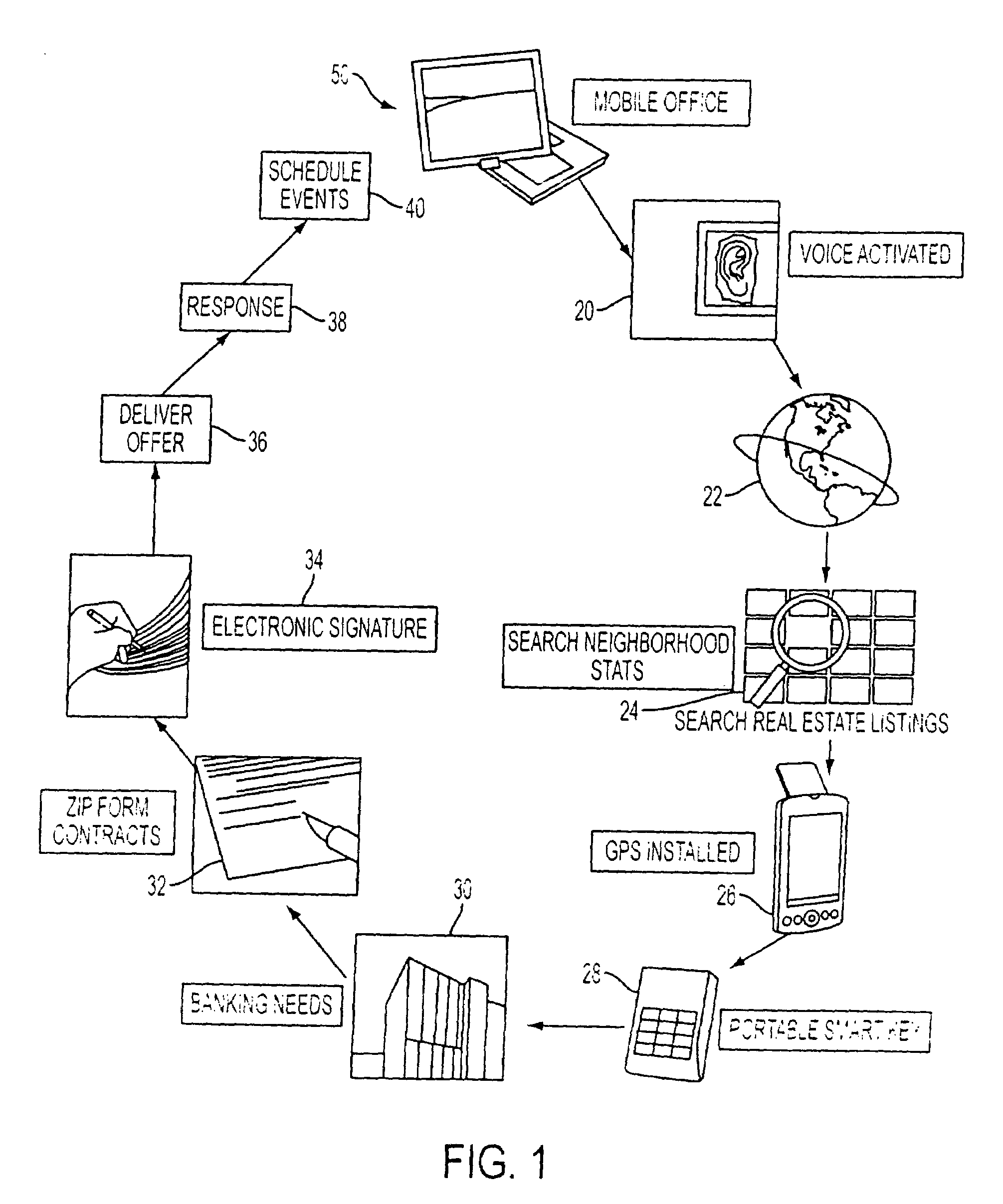 Interactive remote wireless system and method to assist in real estate transactions,  and the like