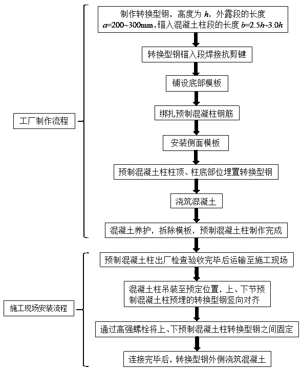 Prefabricated concrete column and column assembly connection node fabrication and installation method