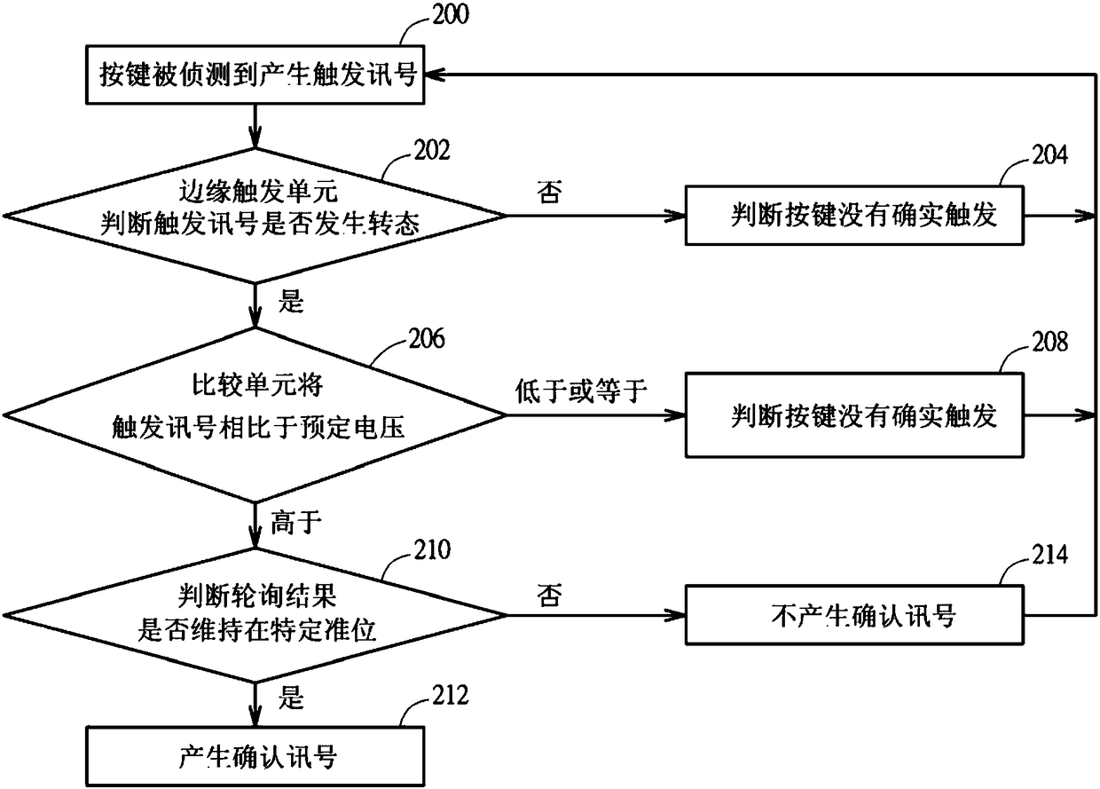 Correction circuit used for improving bounce misjudgment of key