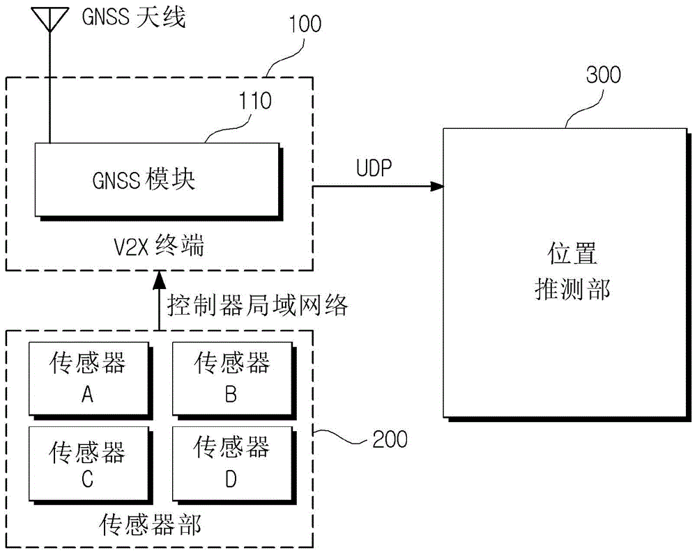 Car Navition System And Method Merged Gnss With Dr