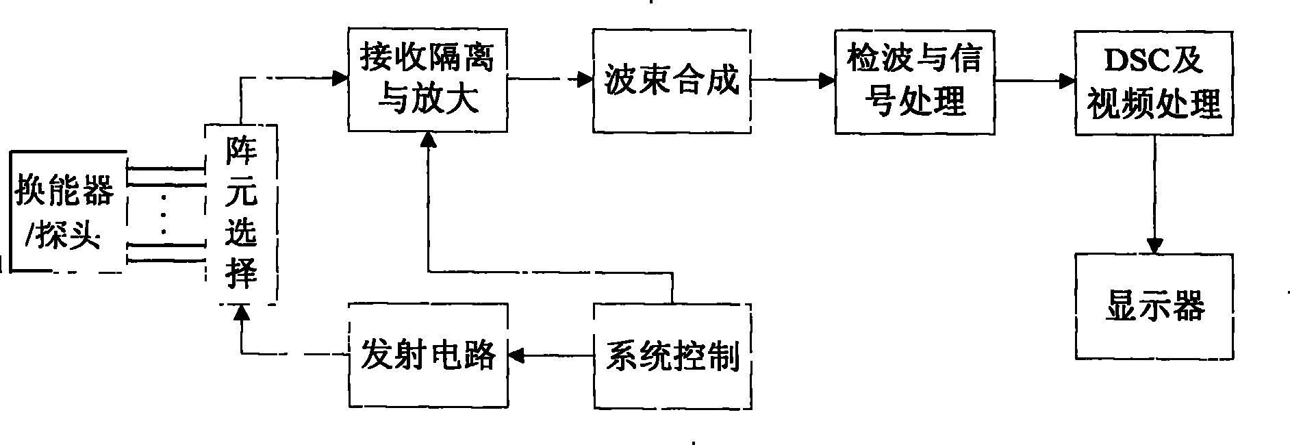 Ultrasonic beam synthetic focusing parameter real-time algorithm and device thereof