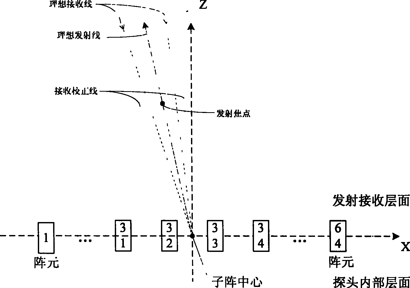 Ultrasonic beam synthetic focusing parameter real-time algorithm and device thereof