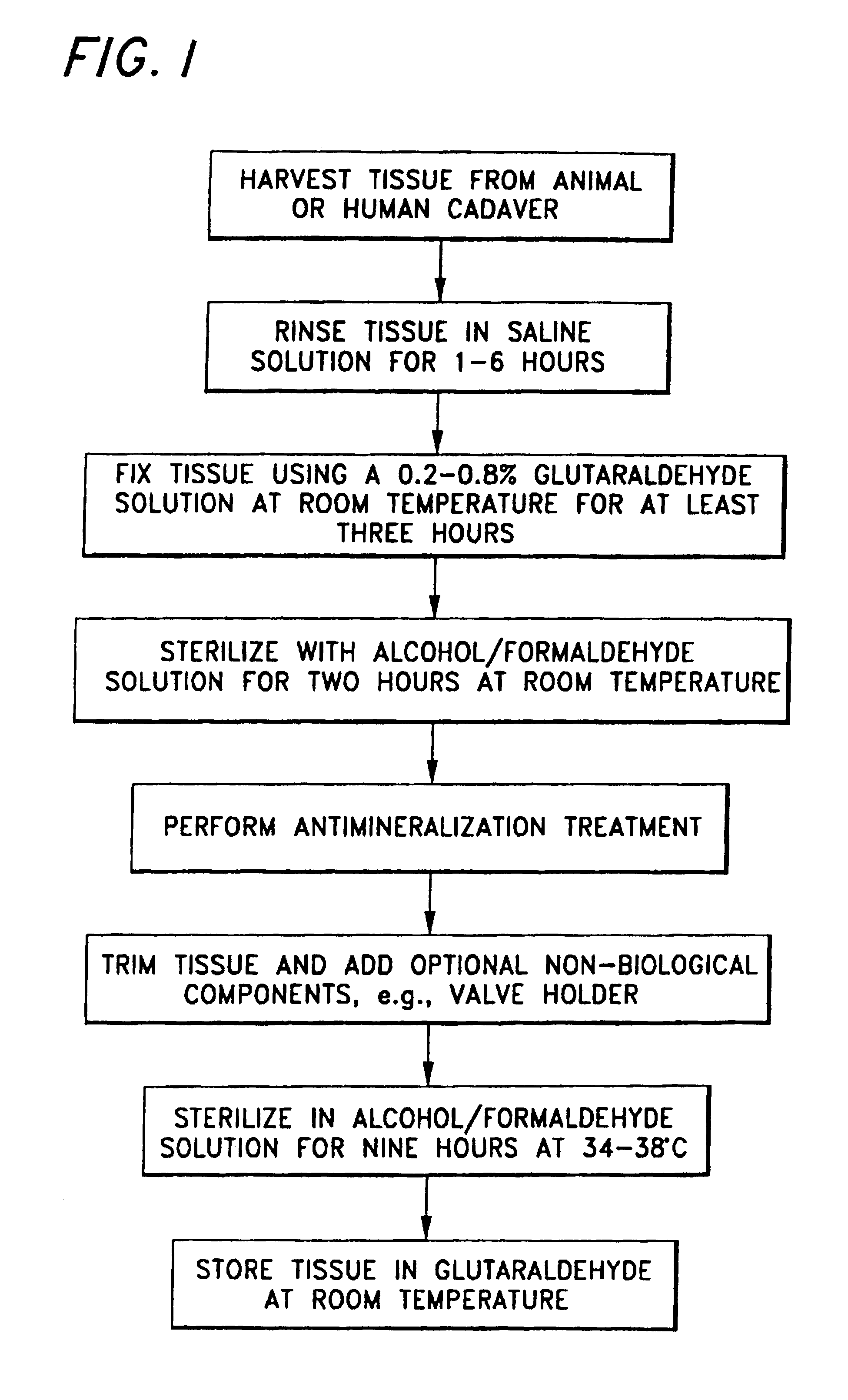 Apparatuses and methods for treating biological tissue to mitigate calcification