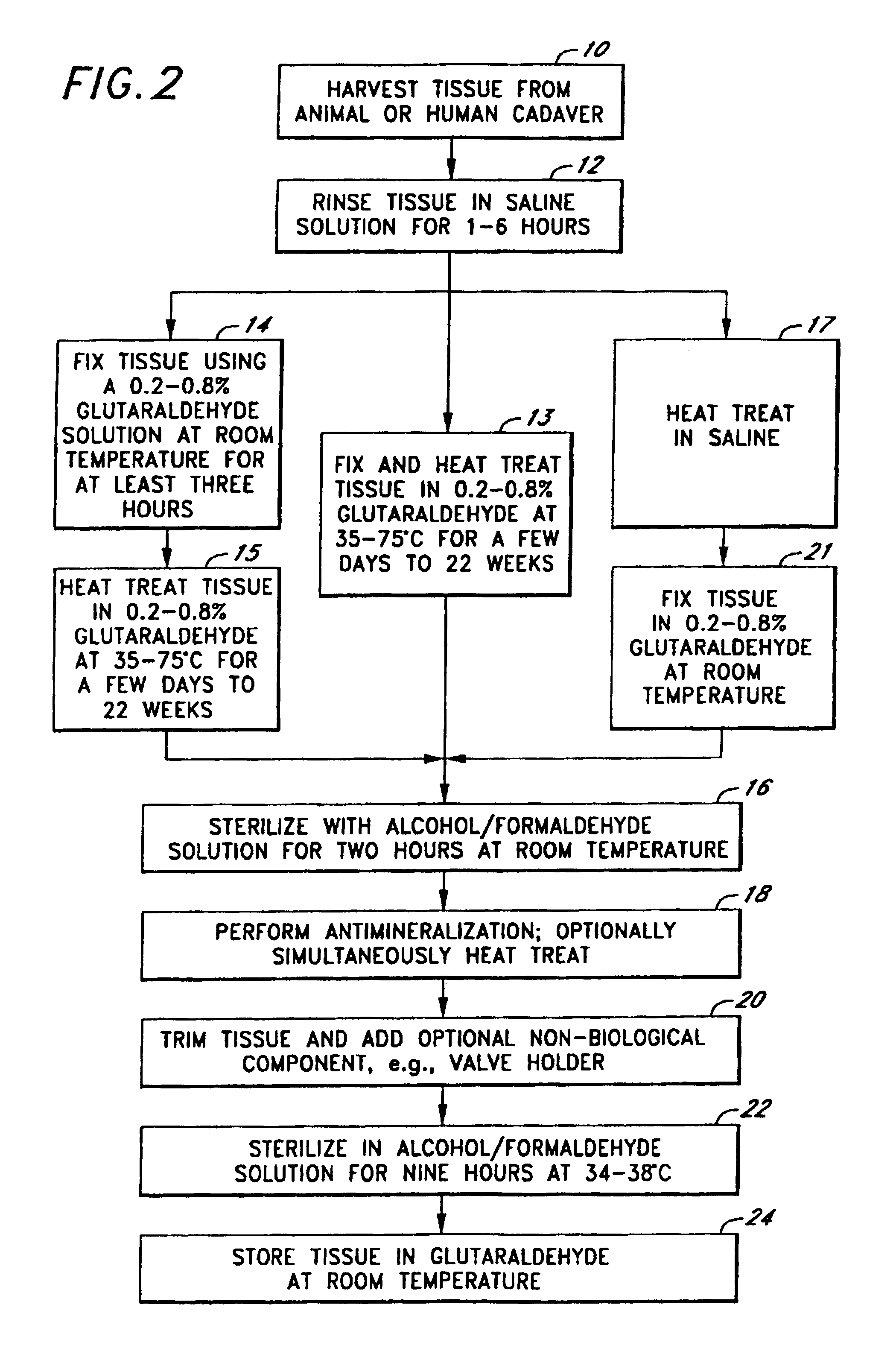 Apparatuses and methods for treating biological tissue to mitigate calcification