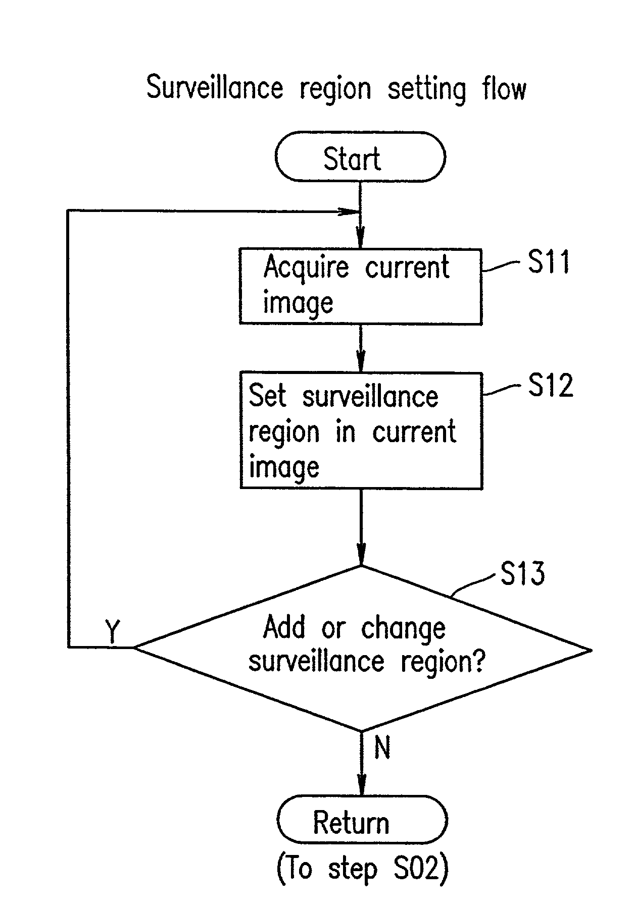 Image surveillance apparatus, image surveillance method, and image surveillance processing program