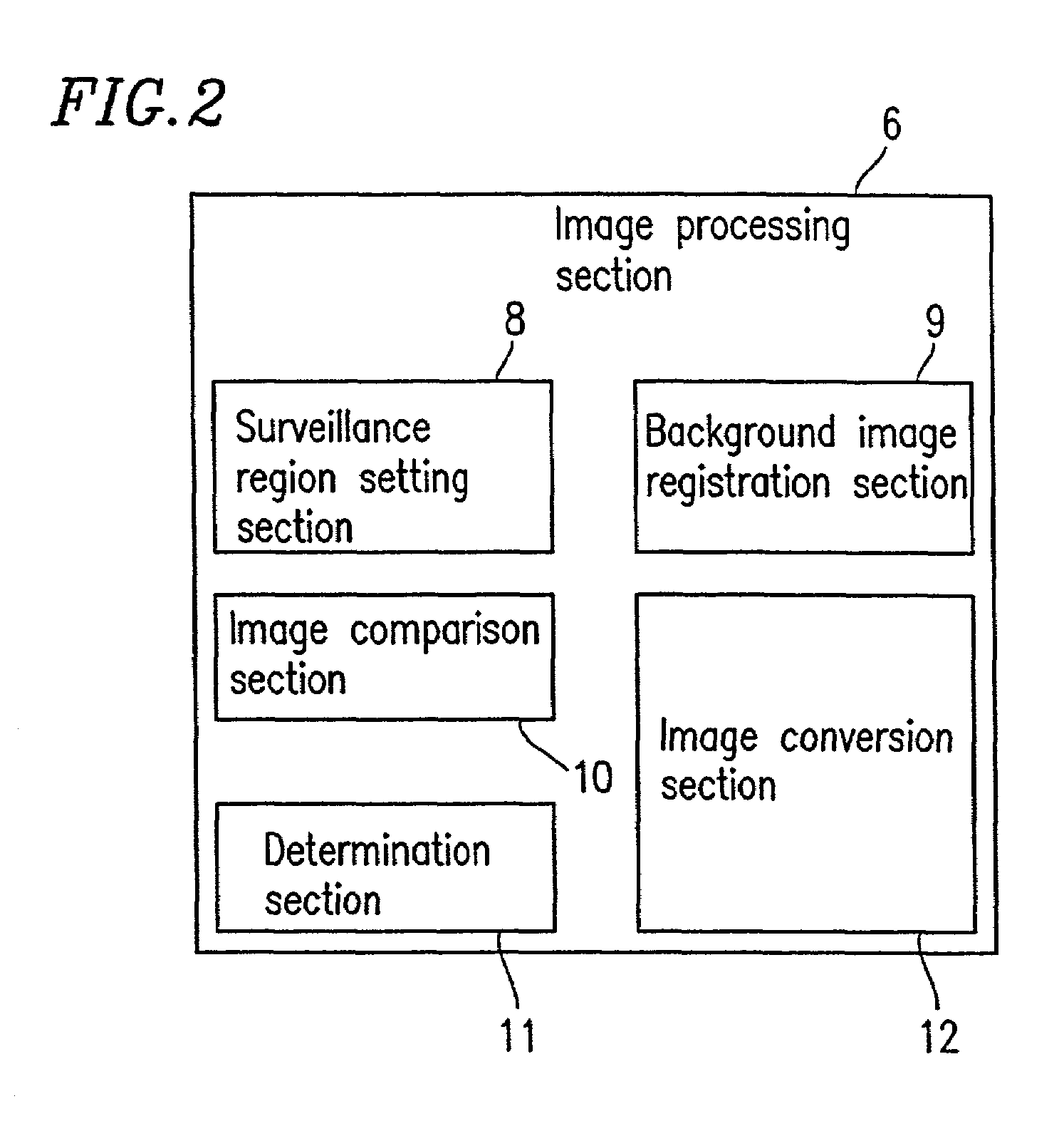 Image surveillance apparatus, image surveillance method, and image surveillance processing program