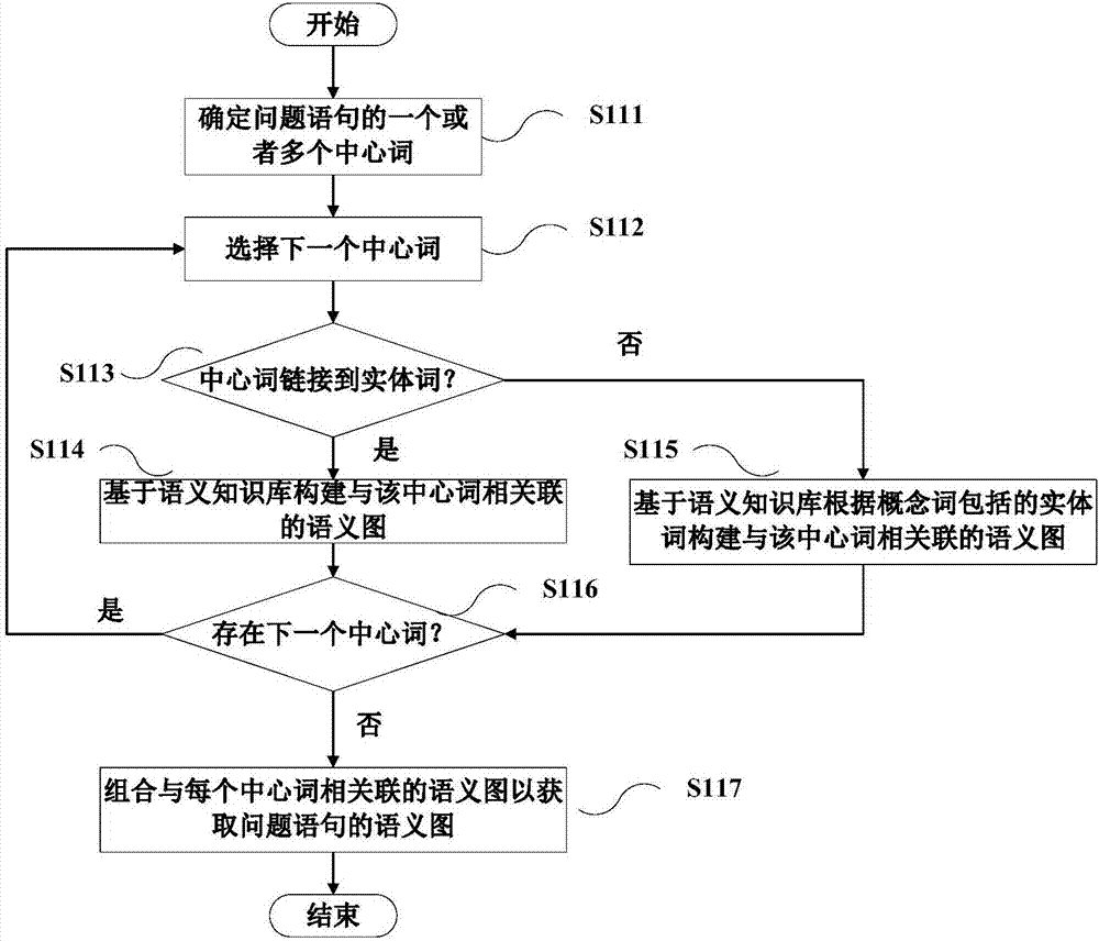 Data processing method and device