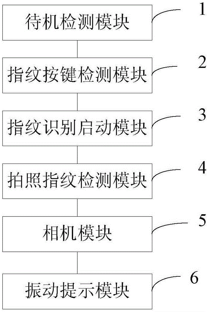 Photographing method and device used in terminal standby state and mobile terminal