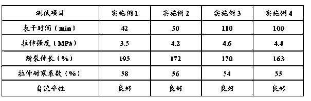 Modified dual-component road crack pouring adhesive filled with needle-like wollastonite with high length-to-diameter ratio