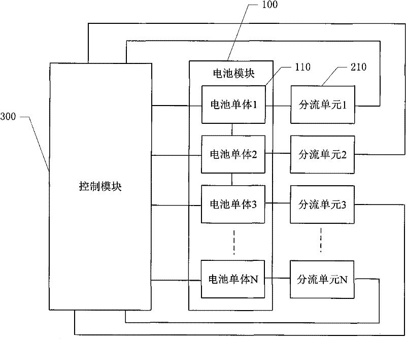 Equalizing charge method and equalizing charge device for battery